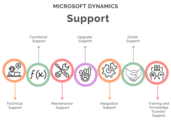 Codinix - Microsoft Dynamic Support