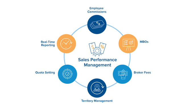 Codinix - Salesforce  sales performances management