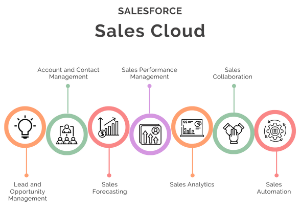 Staffing Delivery Models | Staffing Delivery Models - Codinix