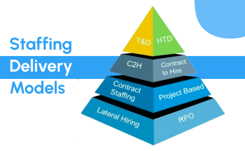 Codinix - Staffing Delivery Models