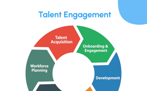 Codinix - Talent Engagement