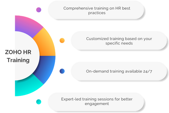 Zoho HR solutions, Zoho HR Integration, Zoho HRMS implementation - Codinix