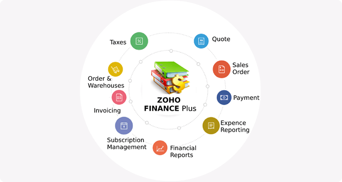 Codinix - Zoho Finance Implementation