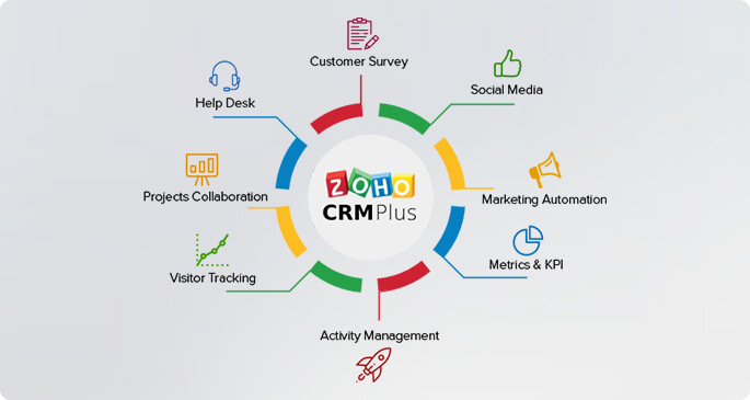 Codinix - Zoho Sales and Marketing