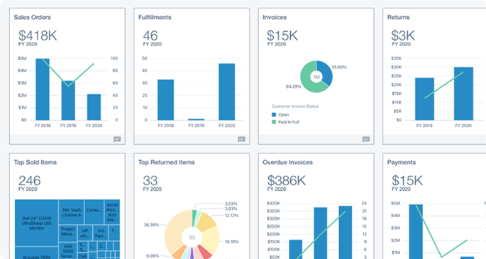 Codinix - NetSuite Analytics Integration Reports