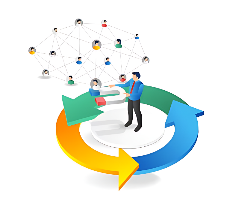 360° Customer Visibility