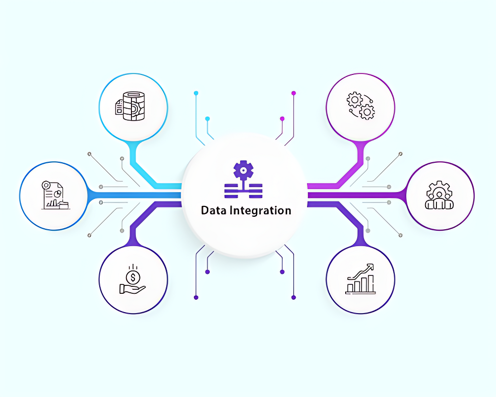 Data Integration & ETL Services